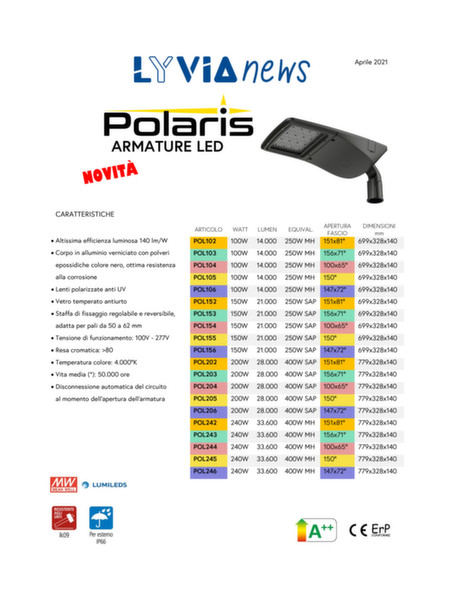 Rondelle De Lumière DEL Sans Fil Avec Interrupteur - Blanc
