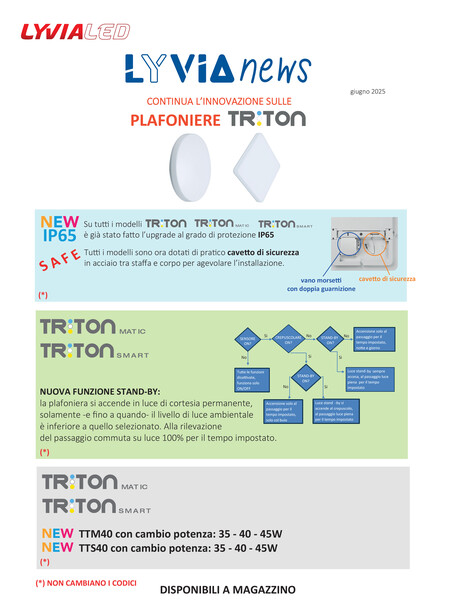 NEW TRITON IP65